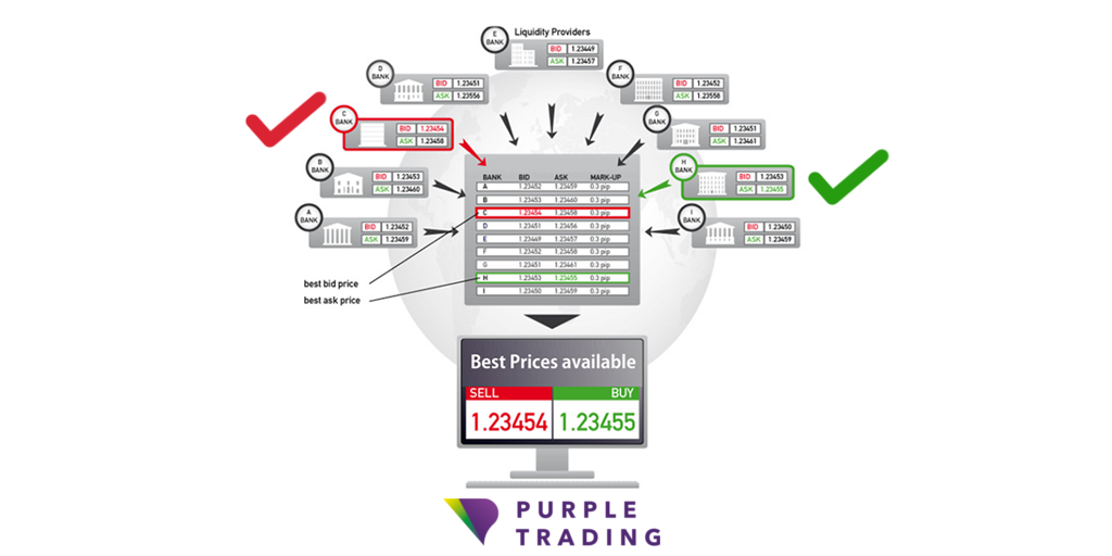 Ecn stp scheme