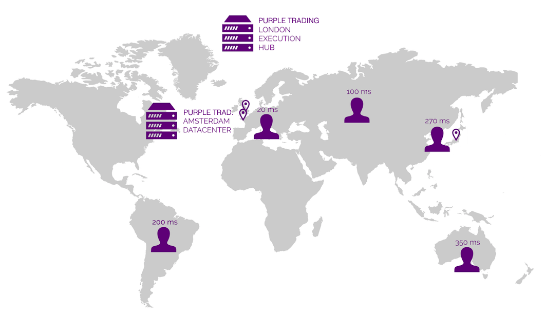 Purple Trading Exectution Hub