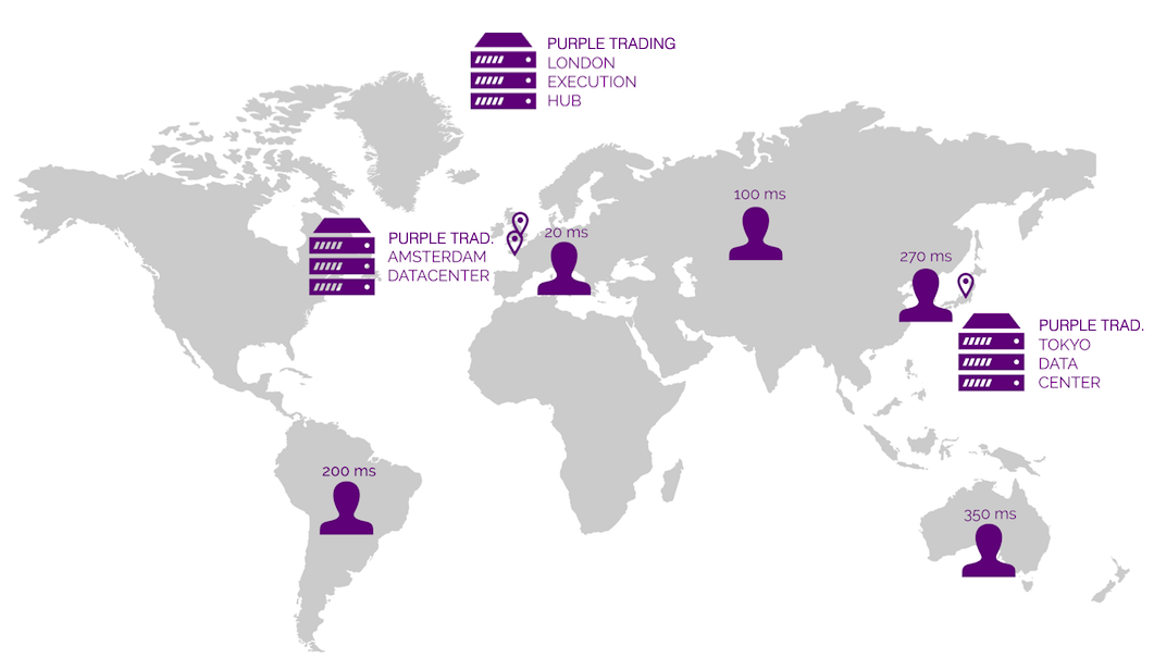 First-class trading infrastructure