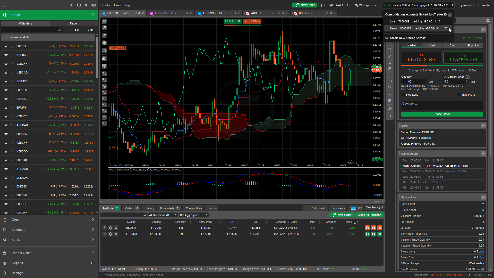 cTrader Image