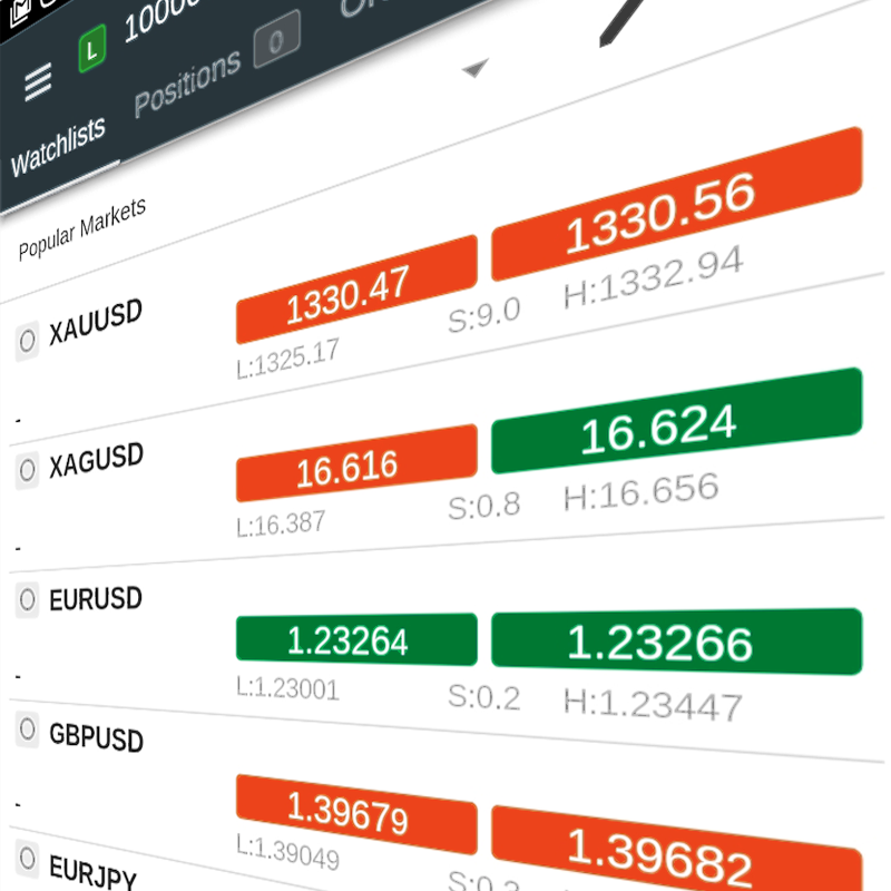 cTrader Image
