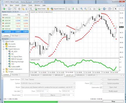 Indicators & Scripts